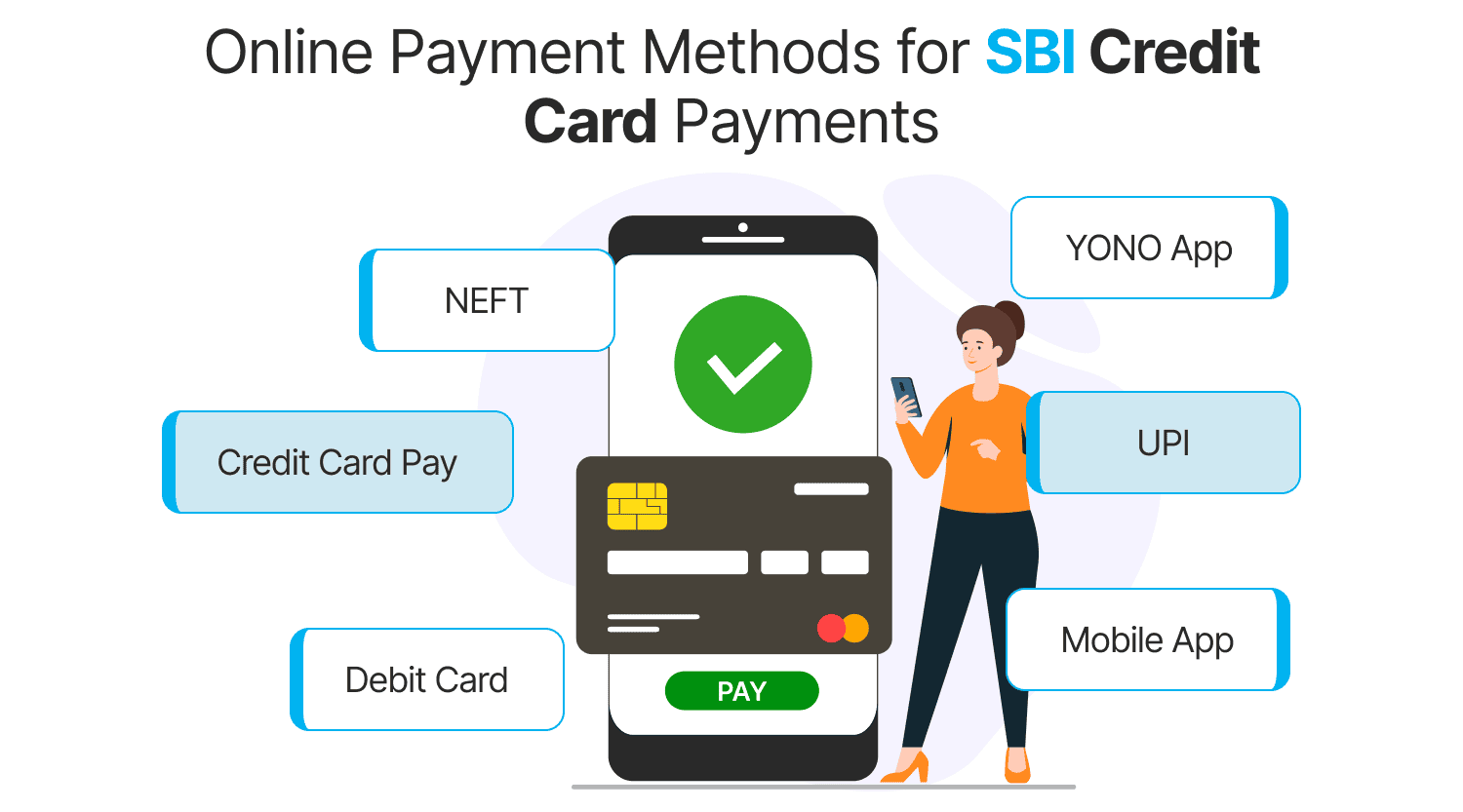 Online Payment Methods for SBI Credit Card Payments